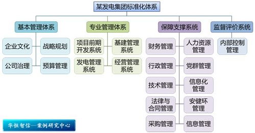 雙軌并行，激發人才潛能 某電力工程公司技術人員職業通道設計與旅游開發項目策劃咨詢紀實